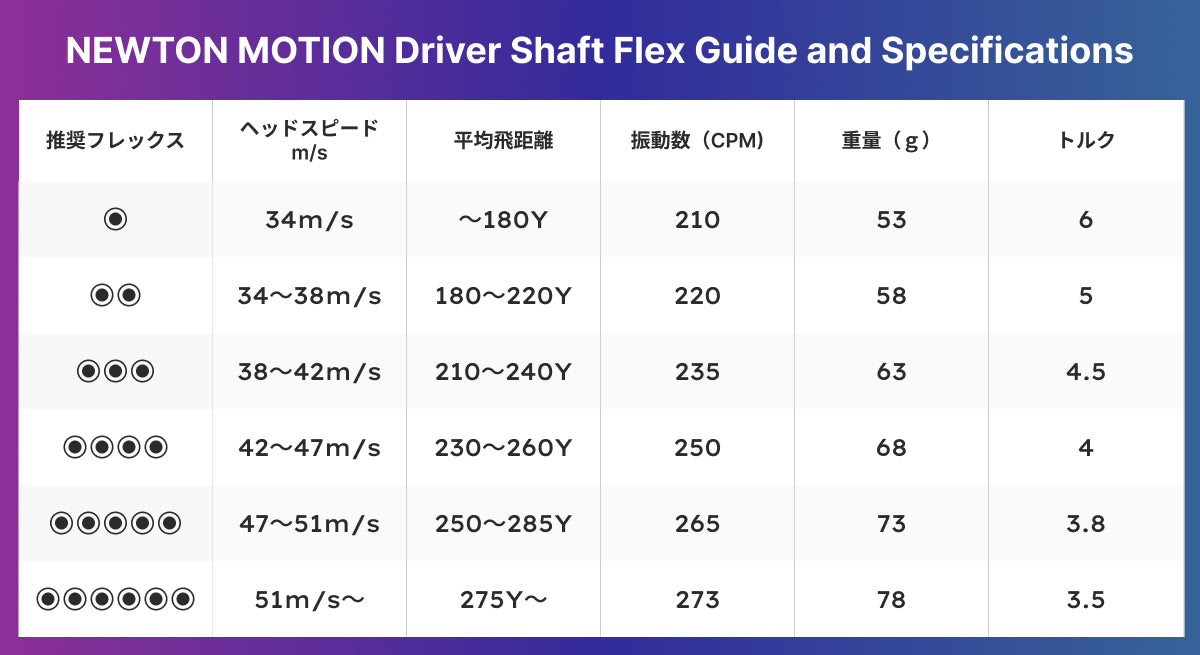 NEWTON MOTION ドライバーシャフト【PXG用】