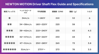 NEWTON MOTION ドライバーシャフト【PXG用】
