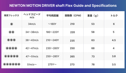 Newton Motion ドライバーシャフト【PING用】